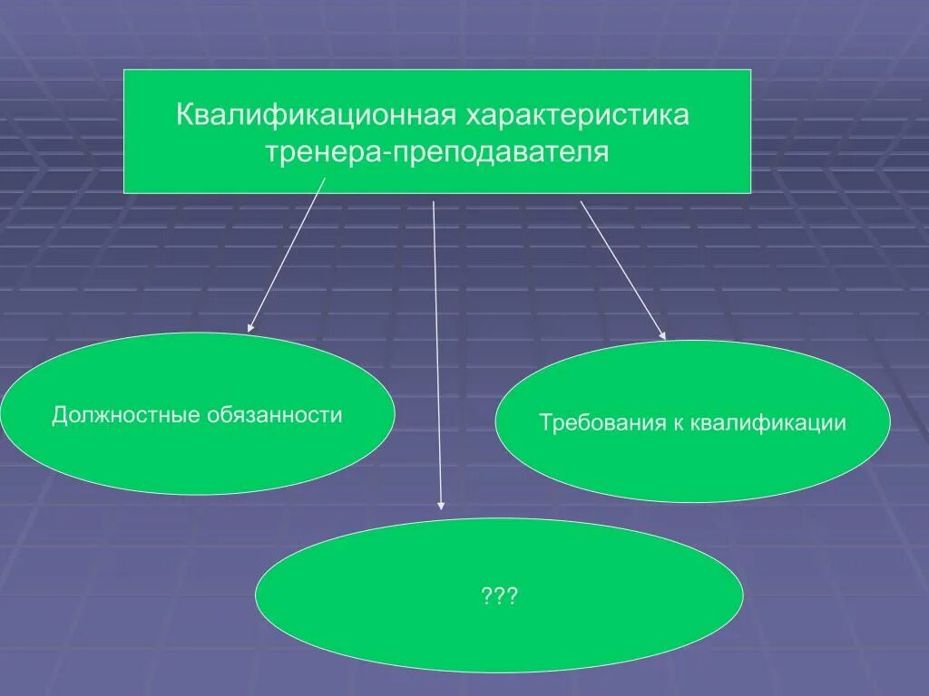 Функции тренера преподавателя. Педагогические функции тренера. Характеристика на педагога-тренера. Обязанности тренера преподавателя. Должность тренера преподавателя