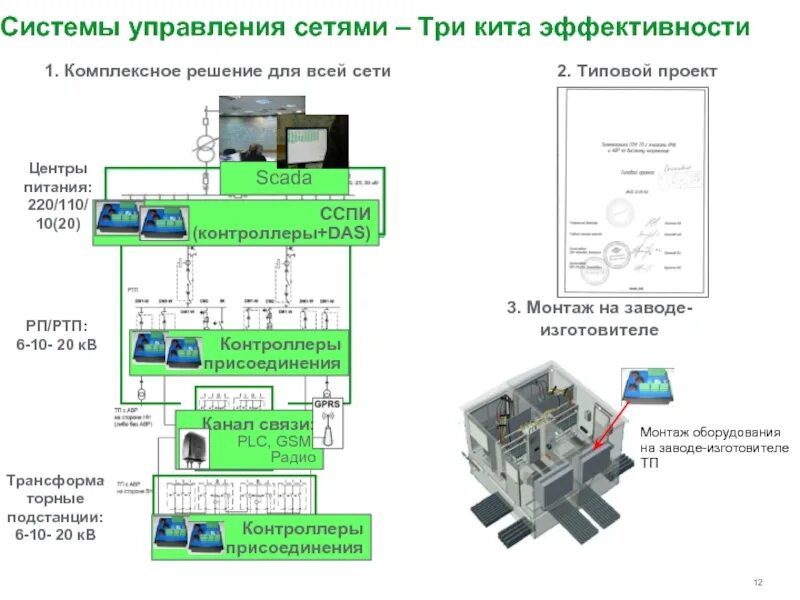 Система управления сетью. Контроллер ССПИ. АСУ ТП ССПИ. ССПИ (телемеханика).