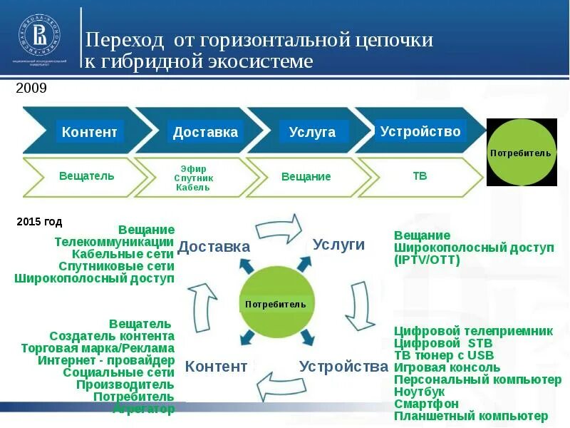 Современное медиа пространство. Медиапространство. медиапространство схема. современное медиапространство. медиапространство примеры.