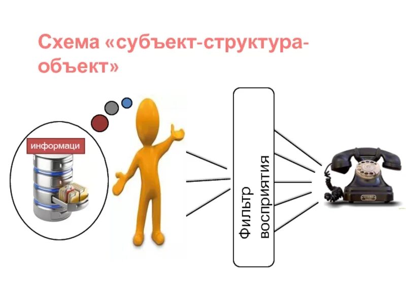 Субъекты схема. Объект субъект структура. Субъекты информации. Субъект объект схема. Пользователь информации субъект