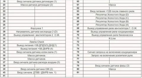 Распиновка блока блока ваз 21099