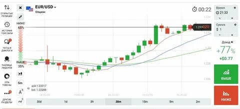 Бинарные опционы форум