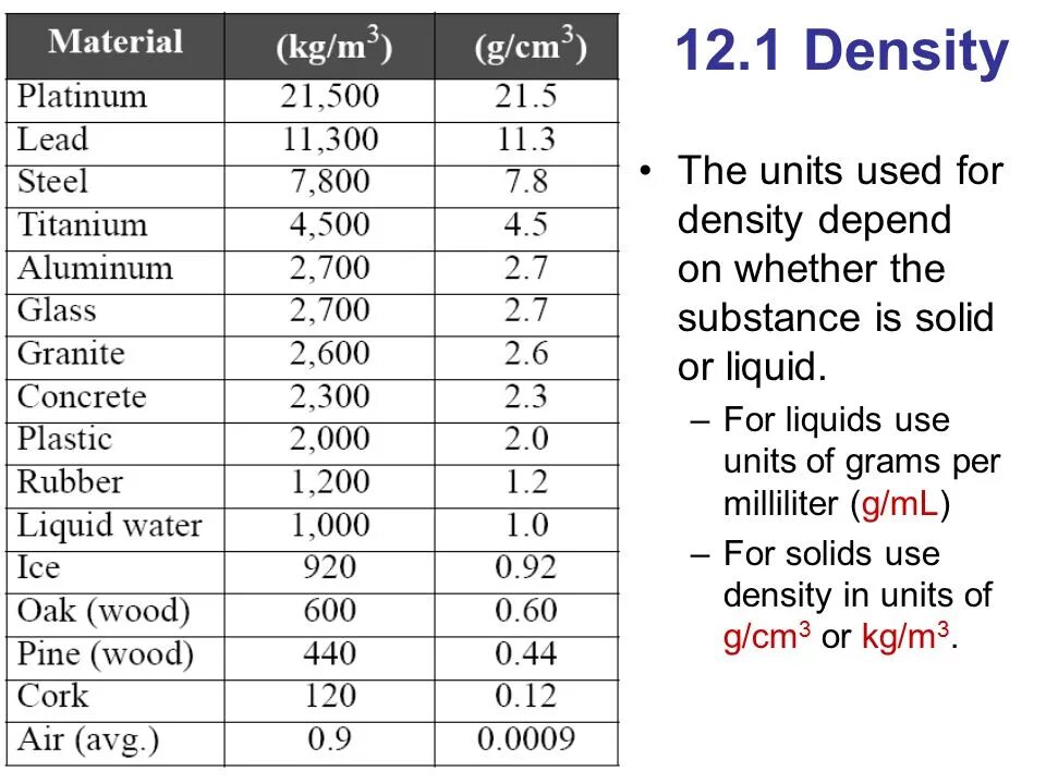 Плотность 12. Material density. Unit of density. Density of Liquids. What is density.
