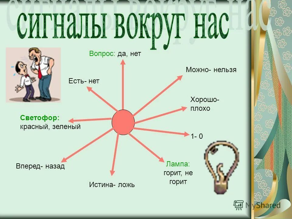 Вопросы можно или нельзя