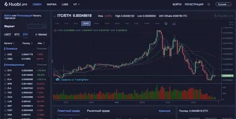 Хуоби биржа криптовалют