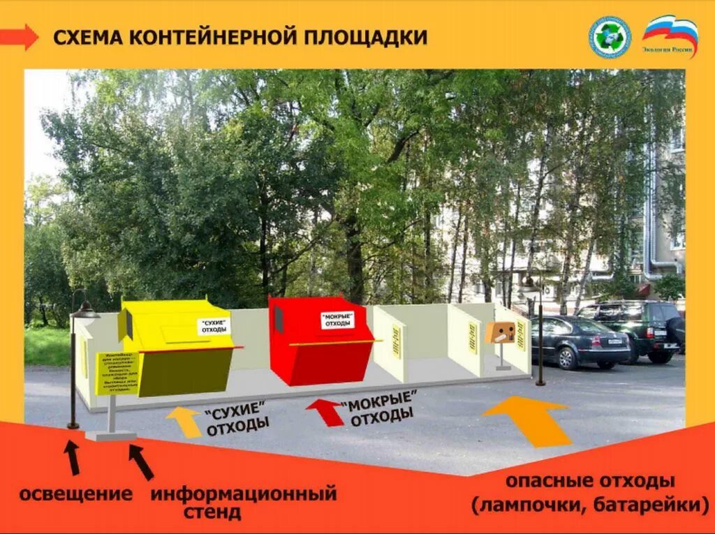 Контейнерные площадки для сбора отходов. Площадка для контейнеров тбо. площадка для крупногабаритных отходов. специальная контейнерная площадка.