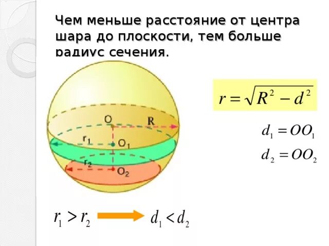 На каком расстоянии шар. Радиус сечения сферы. Радиус сечения шара. Радиус сечения шара плоскостью. Расстояние от центра сферы до плоскости сечения сферы.