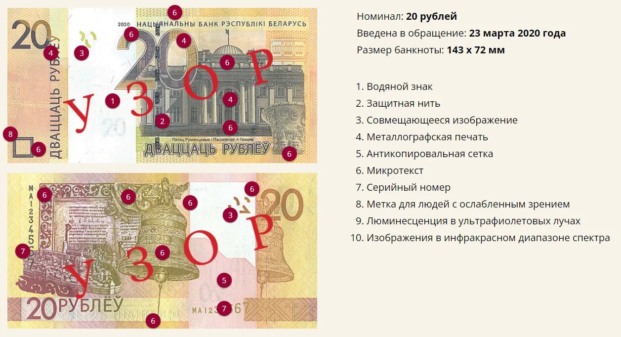 Какая денежная единица в белоруссии. Какая денежная единица в белоруссии