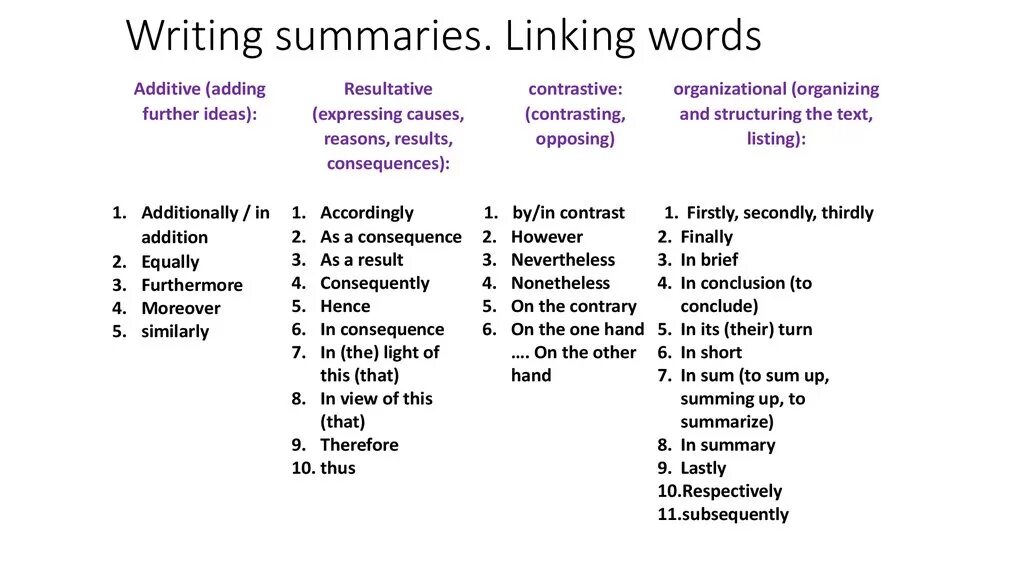 Written word article. Linking Words for IELTS writing. Linking Words в английском. Полезные linking Words. Linking Words for IELTS speaking.