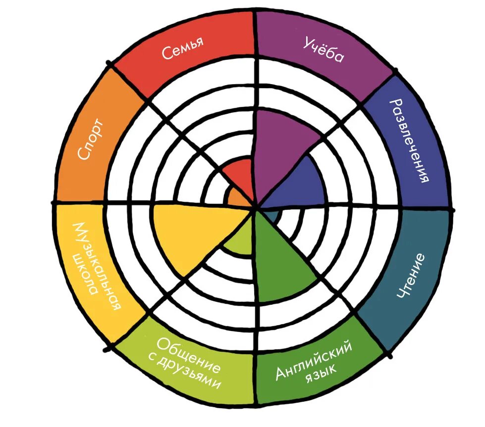 Круг работ войти. Колесо баланса. Колесо баланса жизни. Колесо жизни для детей. Колесо жизни для школьника.