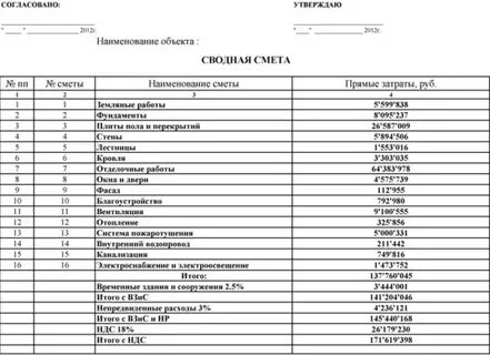 Смета на строительство объекта