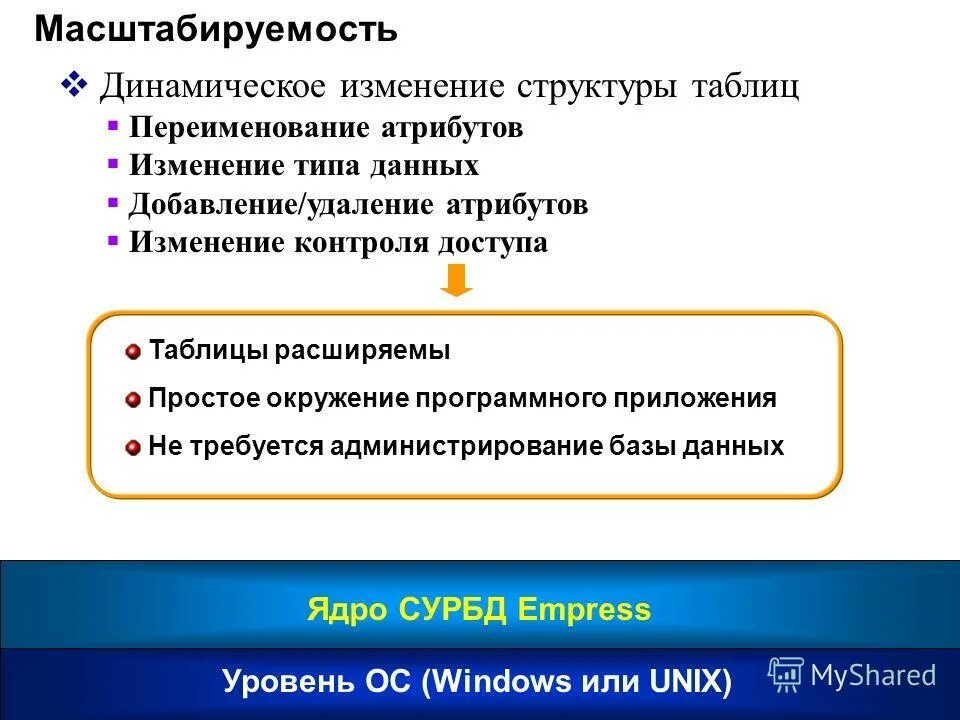 Изменение и контроль расширение. Масштабируемость.