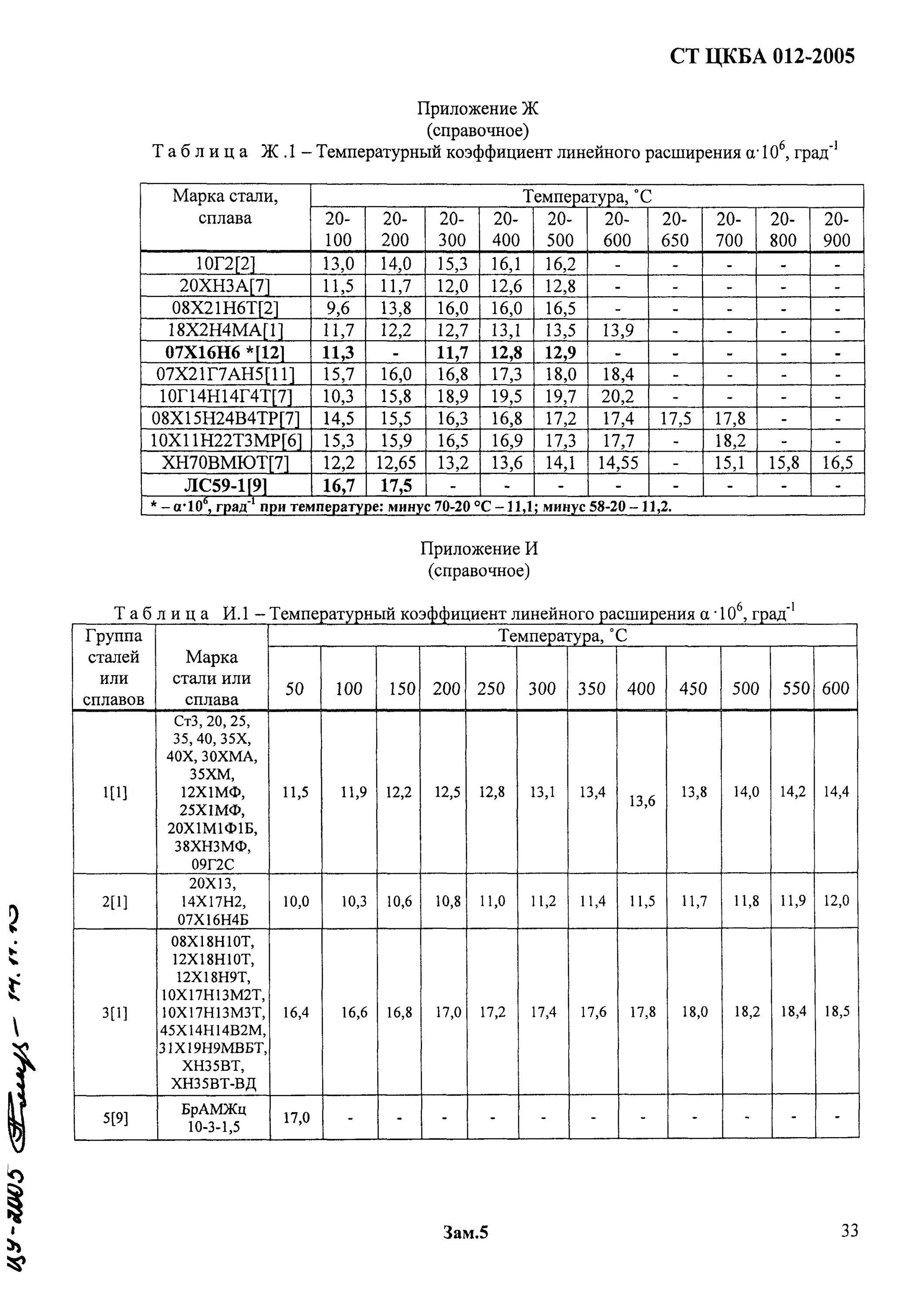 Коэффициент линейного расширения 09г2с таблица. Коэффициент линейного расширения стали 09г2с таблица. Коэффициент линейного расширения стали таблица. Коэффициент теплового расширения стали 09г2с. Температура расширения стали