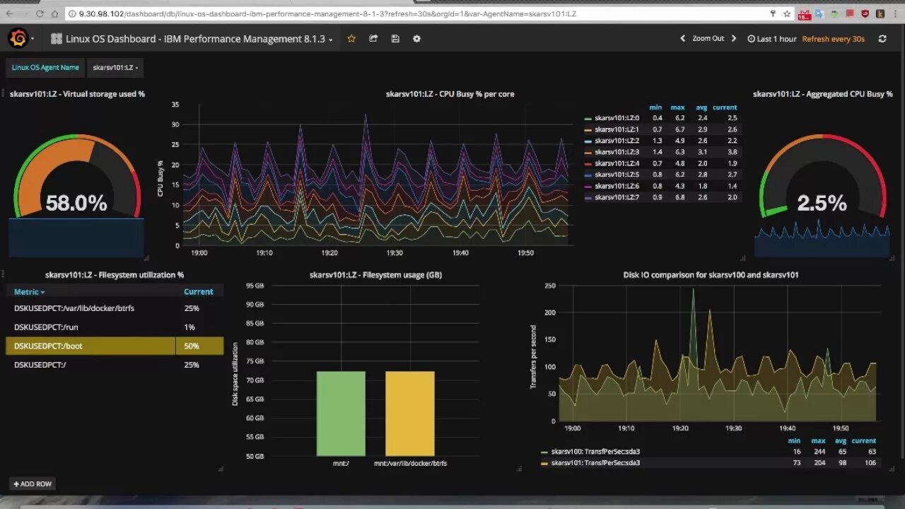 Grafana. Grafana Zabbix. Grafana Zabbix dashboard. Grafana Plugins.