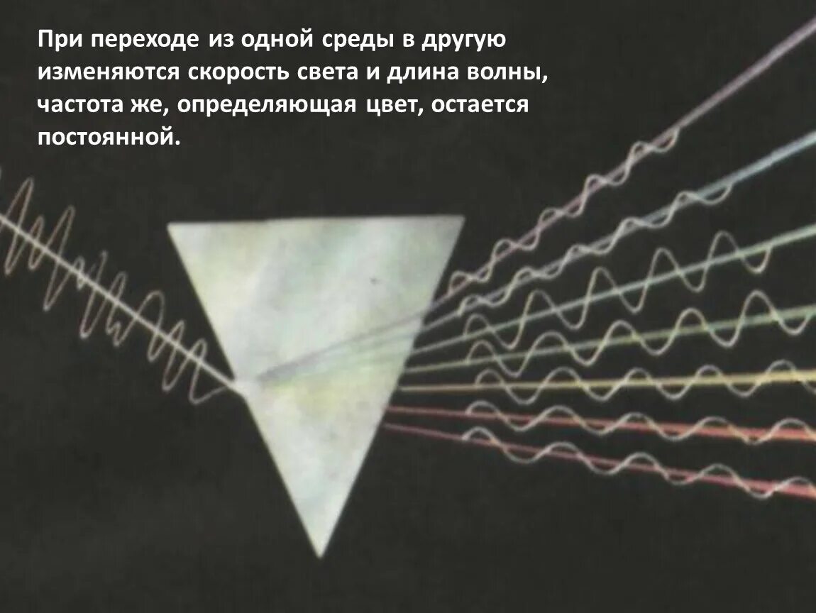 При переходе из одной среды в другую. Частота при переходе из одной среды в другую. Частота волны при переходе из одной среды в другую. Длина волны при переходе из одной среды в другую.