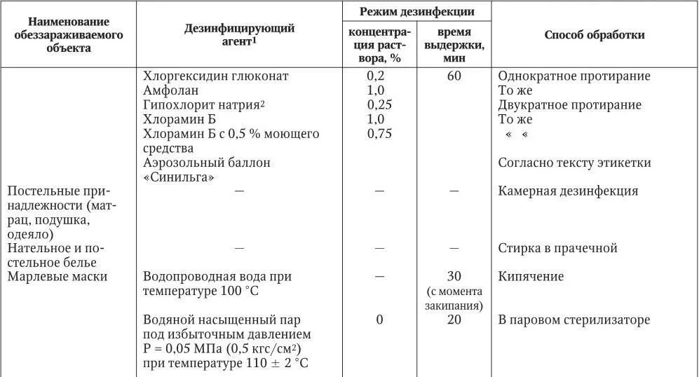 Дез режим. Таблица 1- контроль санитарной обработки помещений. Таблица санитарной обработки помещений. Дезинфицирующие средства таблица дезинфекция помещений. Таблица проведения дезинфекции в помещении.