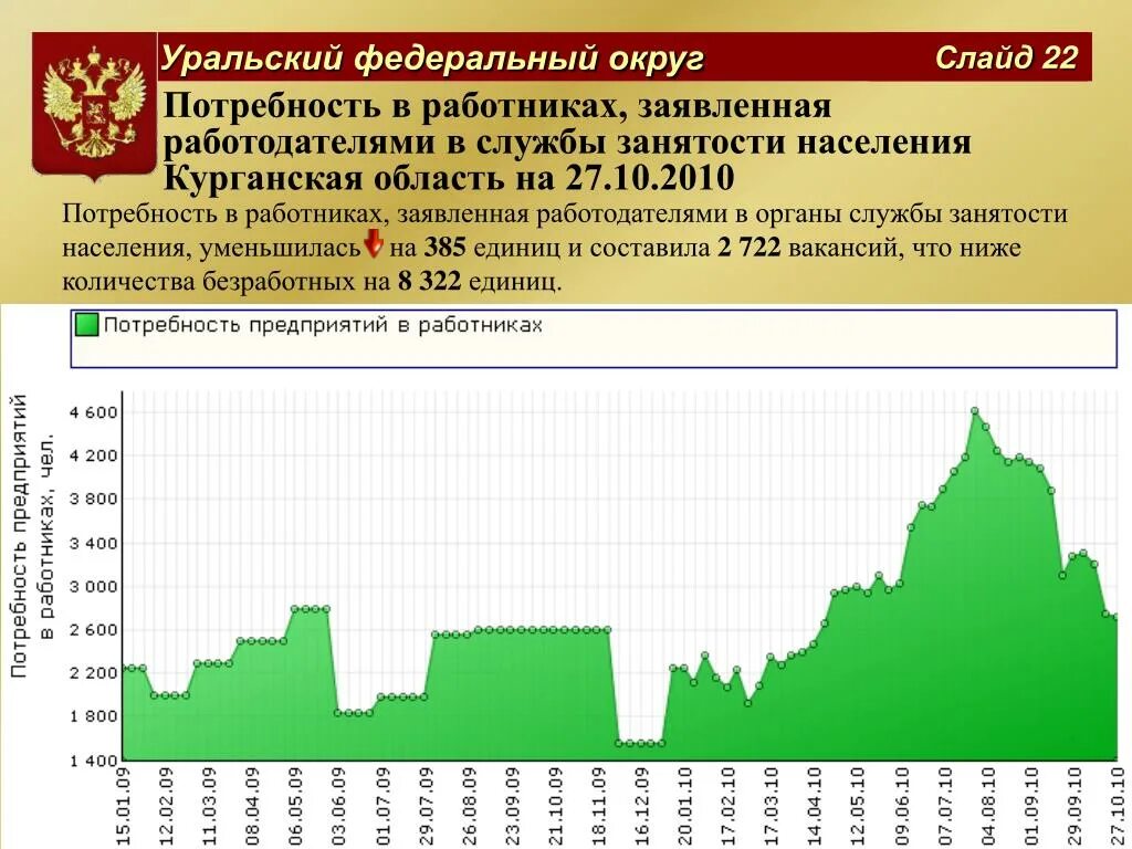 Население челябинской области на 2024 год