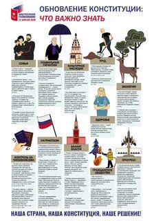 Сохранение культурного наследия конституция