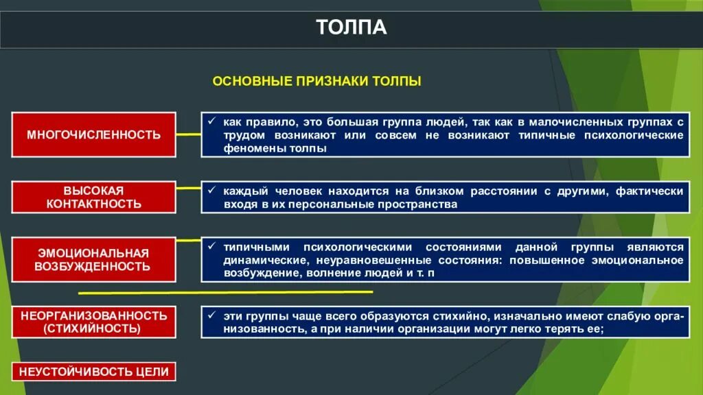 Специфически большие группы