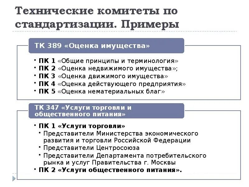 Технический комитет по стандартизации в России. Технические комитеты по стандартизации. Технические комитеты по стандартизации примеры. Принципы работы технических комитетов по стандартизации.