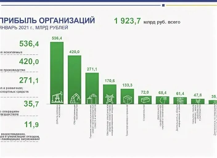Предприятие в январе