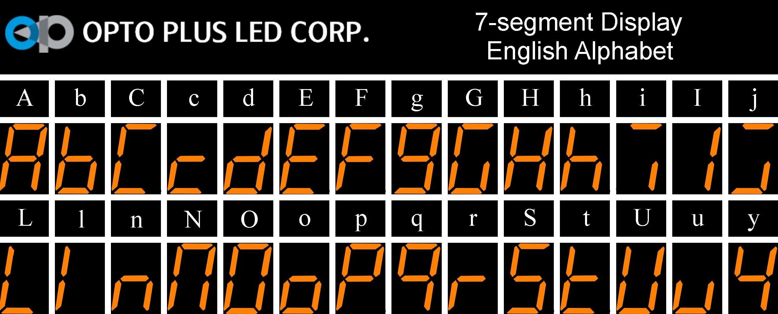 Segmented display. Segmented display