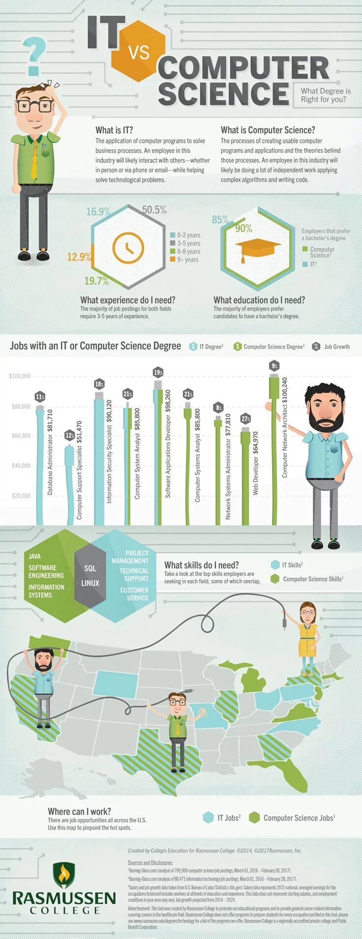 Инфографика по информатике. Computer science infographics. программирование и информатика инфографика. инфографика информатика и информация. инфографика на тему информатики.