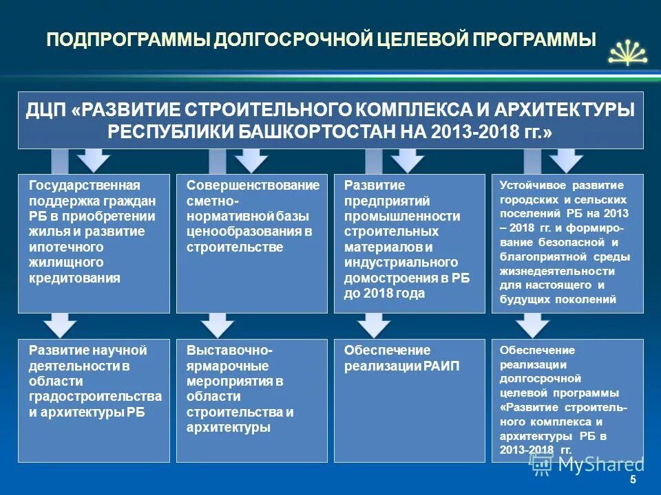 модель развития дополнительного образования. типы федеральных целевых программ. утверждение целевых программ развития. порядок разработки и реализации целевых программ в рф. реализация федеральной программы.