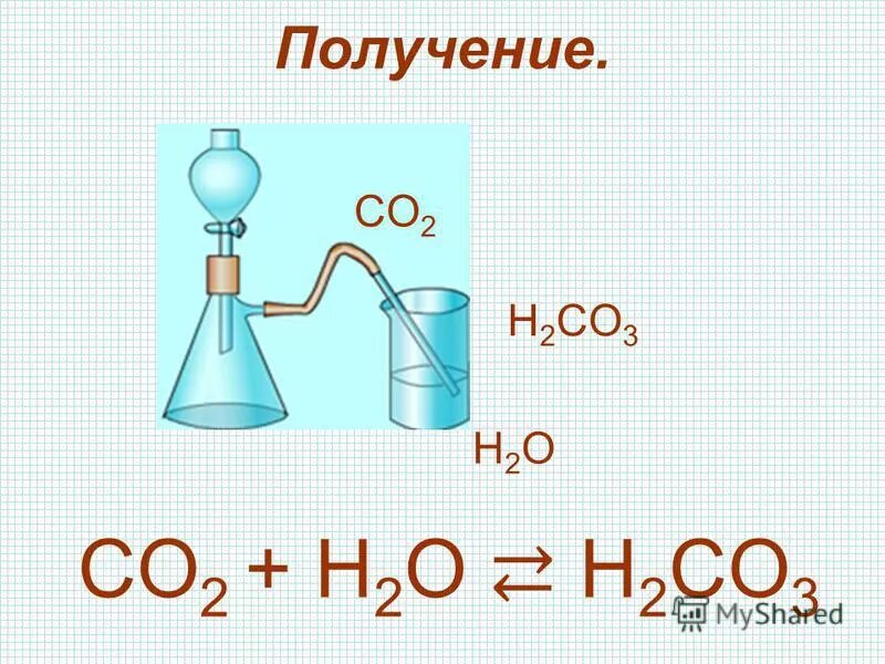 Соли и ее группа. Получение угольной кислоты уравнение. Угольная кислота уравнение реакции. Формула угольной кислоты в химии. Получение угольной кислоты в лаборатории.