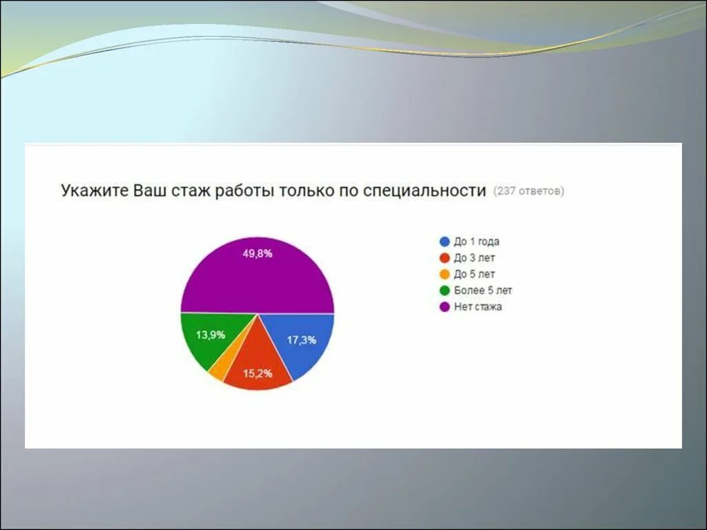 План по теме занятость