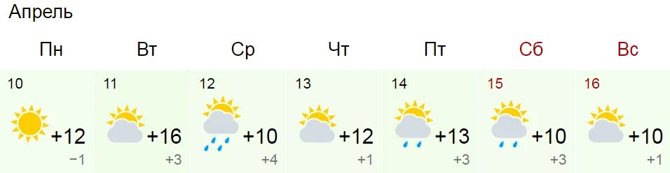 Погода в Воронеже и Воронежской области. Погода в Воронеже. Погода в апреле. Погода в Воронежской области на неделю.