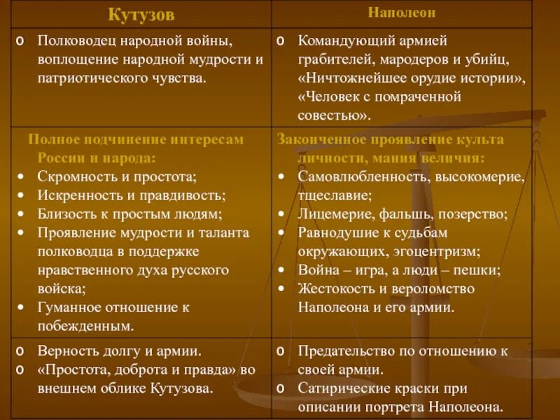 Кутузов и наполеон как информация к размышлению