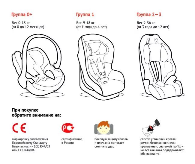 Автокресло как выбрать по возрасту. Как подобрать детское автокресло по возрасту таблица. Детская автолюлька до какого возраста. С какого возраста сидячее автокресло.