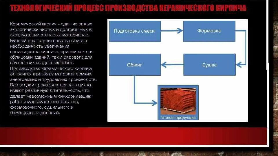 Технология керамического кирпича. Технологический процесс кирпича. технологический процесс производства керамического кирпича. презентация производство кирпича. производственная цепочка кирпича.