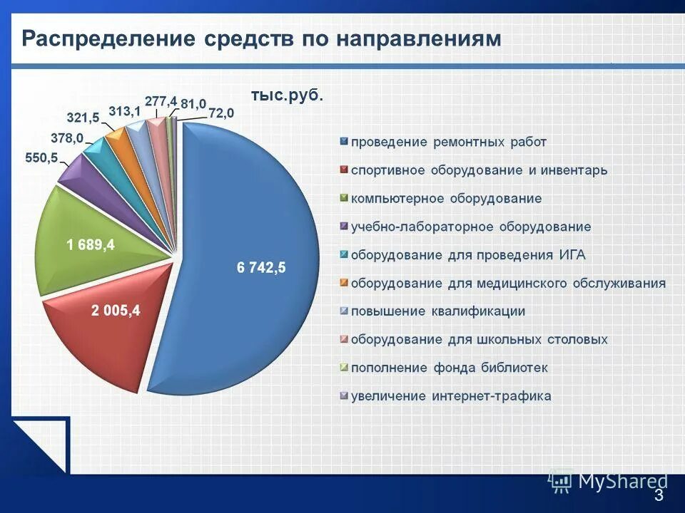 Распределение ресурсов пример. Метод оптимальных решений задача на инвестиции. Крупнейшие платформы электронной коммерции в россии. Рекламный бюджет пример. Платформы электронной коммерции.