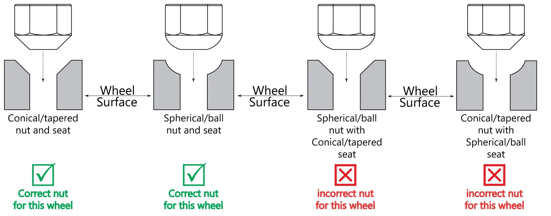 Weirdest locking nut. Разновидности гаек. Nut протокол. Принцип работы контргайки. Классификация болтов.