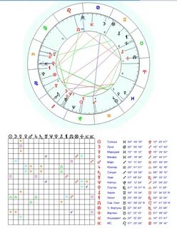 Совместимость по асценденту рассчитать