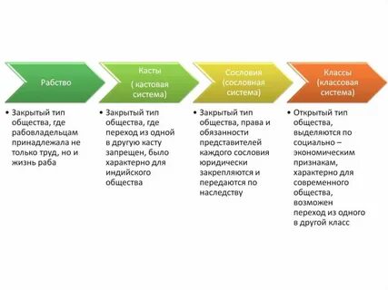 Структура общества огэ