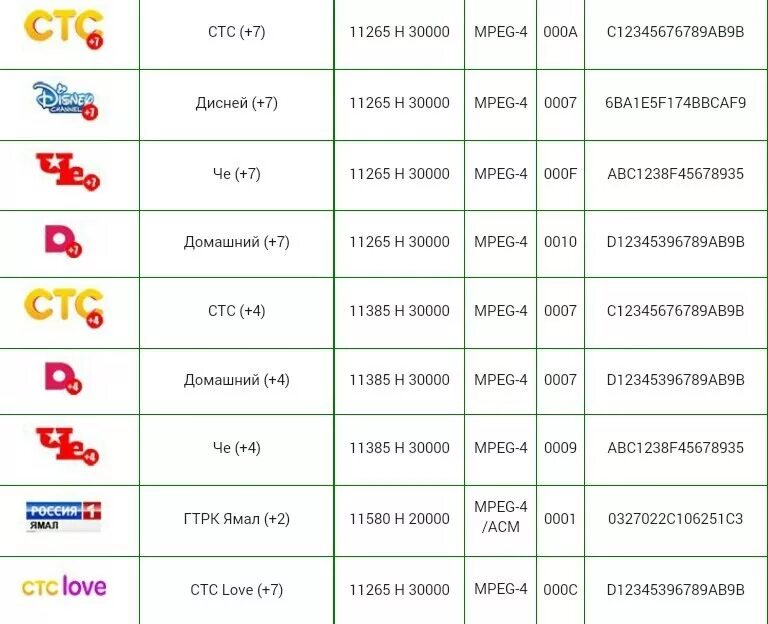 Частоты и каналы 90. Biss ключи на Ямал 201 90e. Бис ключи спутниковых каналов 2020. Бис ключи спутниковых каналов 2021. Biss коды на спутниковые каналы.