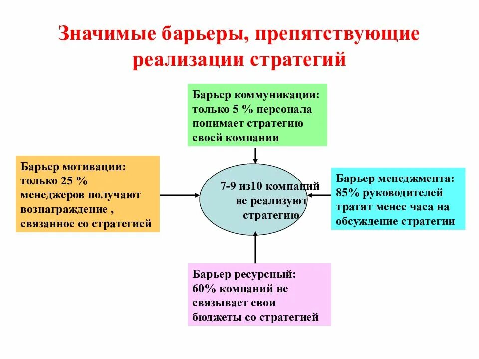 5 значимых