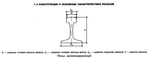 Рельсы крановые расстояния