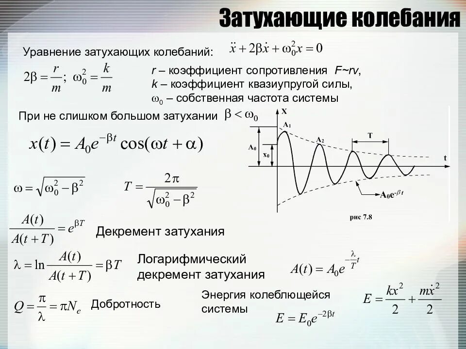 Изменение амплитуды затухающих колебаний. Коэффициент затухания колебаний маятника формула. Закон изменения энергии при затухающих колебаниях. Коэффициент затухания механических колебаний. Частотам с определенными коэффициентами