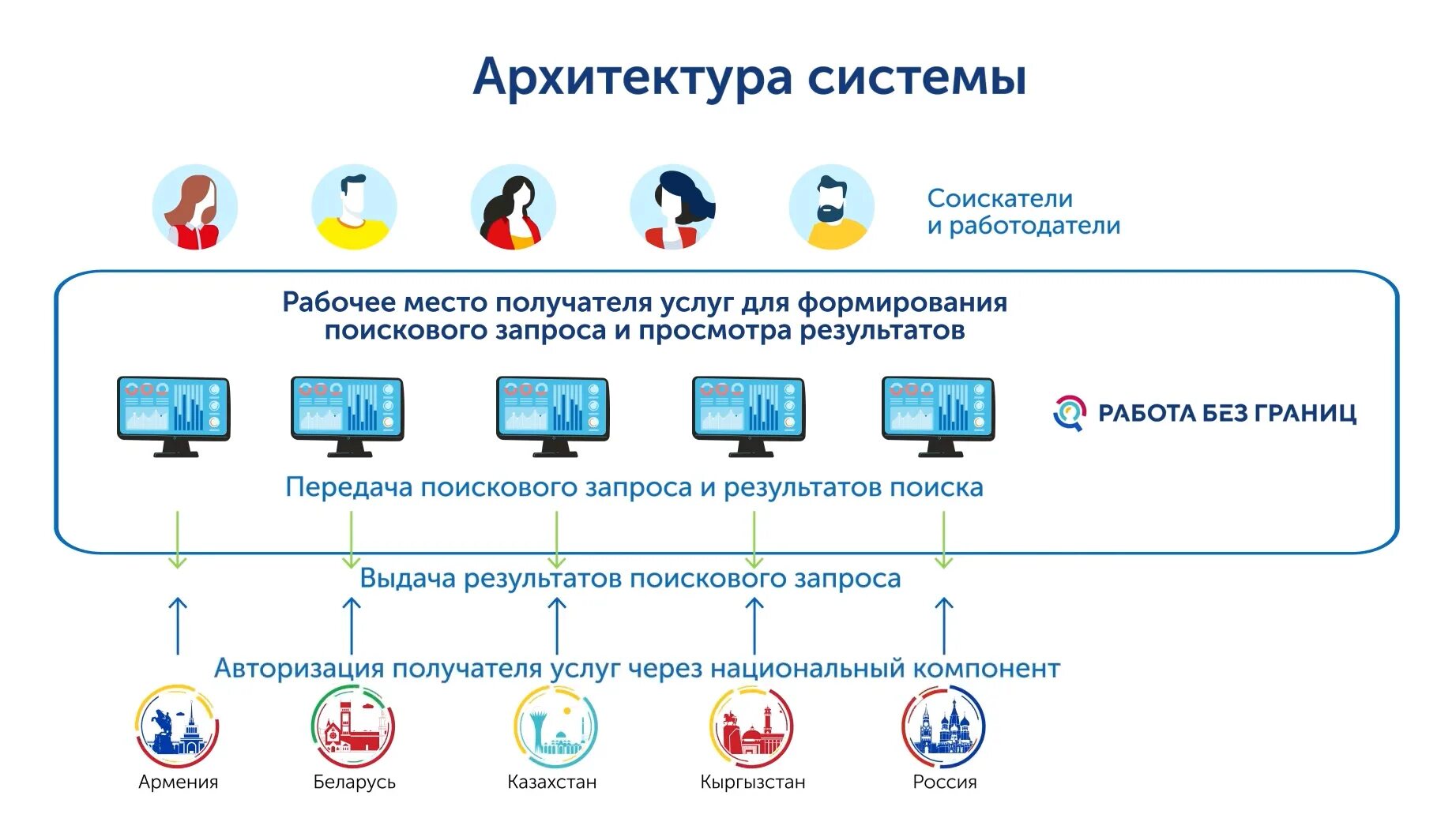 Биржа труда тосно