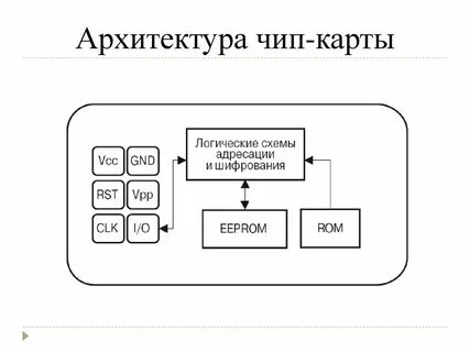 Чипы схемы