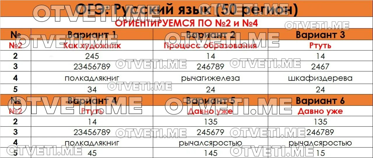 Пример варианта огэ по русскому языку Post #5332 ОТВЕТЫ 2024 EZY EXAM (4VyvNaMZs6ZiMzli)