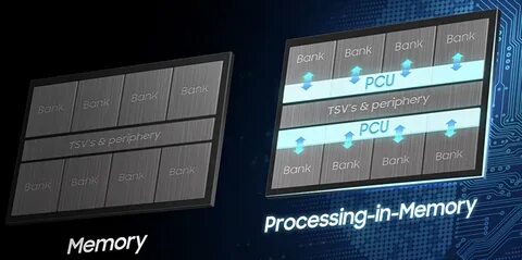 High bandwidth support