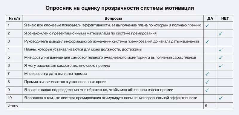 Опросник для сотрудников. Анкета для оценки мотивации персонала. Опросник пример. Опросник для исследования.