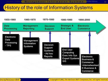 Roles system