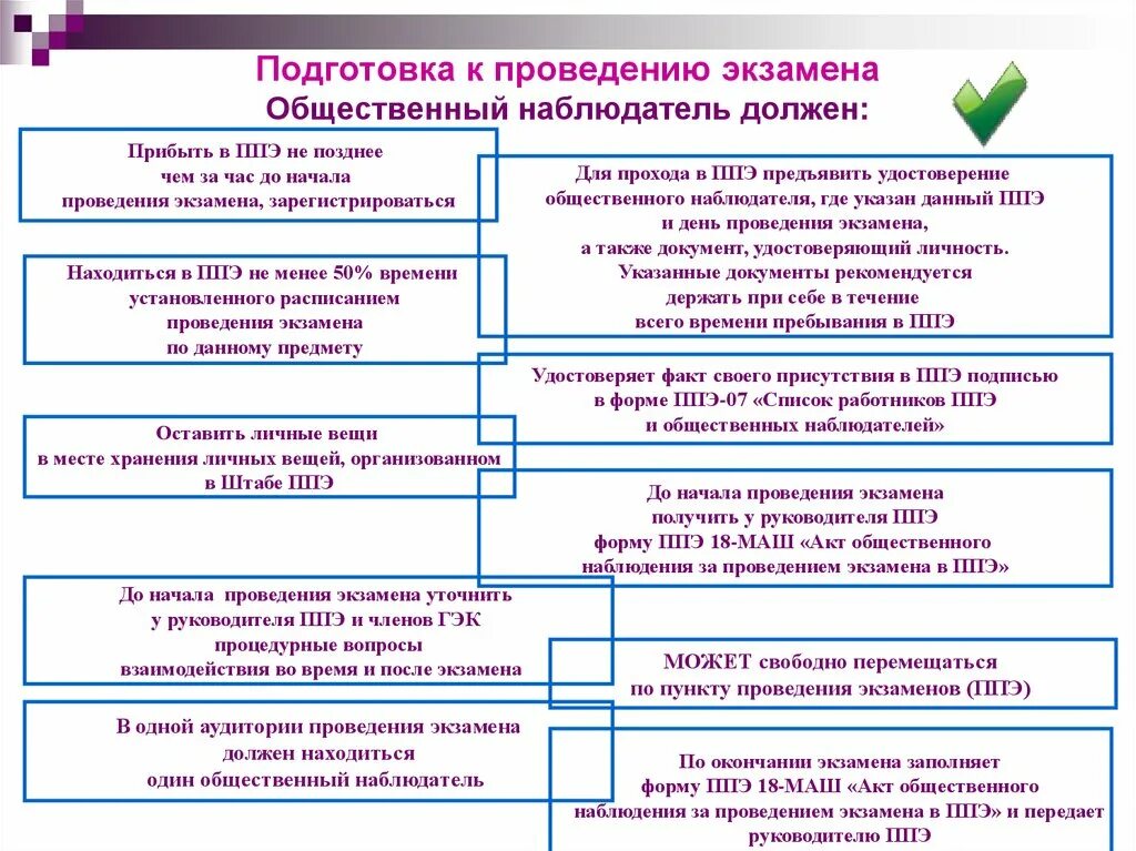 С какими должностными лицами взаимодействует общественный наблюдатель. Подготовка пункта проведения экзамена. Общественный наблюдатель должен прибыть в ППЭ. Общественное наблюдение на ЕГЭ. Общественный наблюдатель обязан прибыть в пункт проведения экзамена.