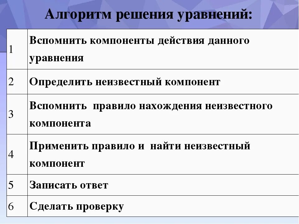 6 1 2 алгоритм решения. Алгоритм решения простых уравнений. Алгоритм решения уравнений 6 класс. Алгоритм решения уравнений 2 класс. Алгоритм решения простейших уравнений.